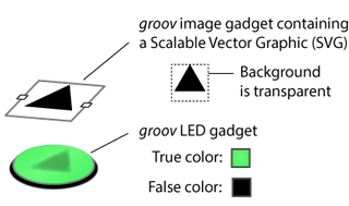 groov arrow graphic atop LED gadget