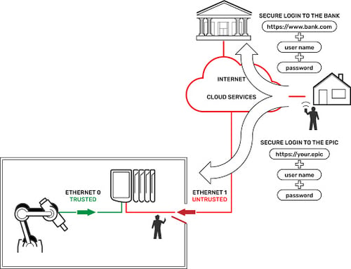 Bank Security