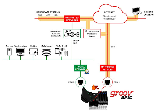 CyberBlog_EPICnetworkdiagram