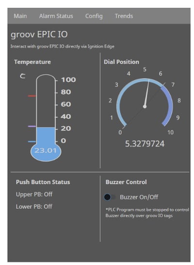 DMCPart2_groovEPICIO