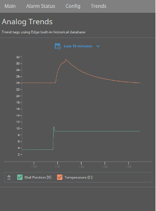 DMCPart3_AnalogTrends