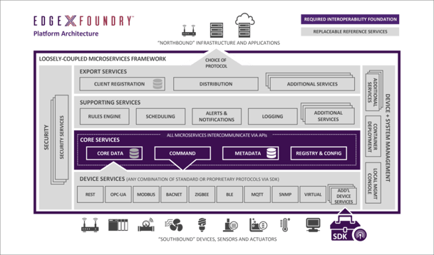 EXF_Platform-Architecture-2-1024x603.png