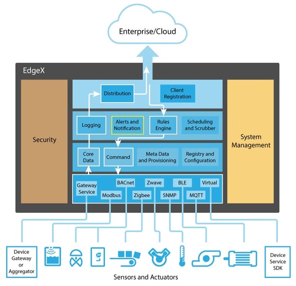 EdgeX_detailed (1).jpg