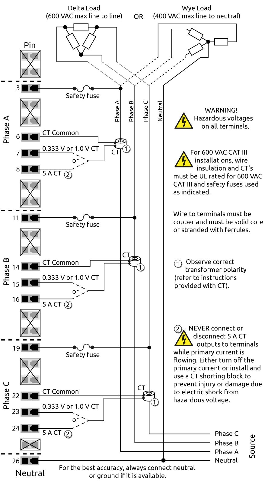 Measure live power and energy consumption