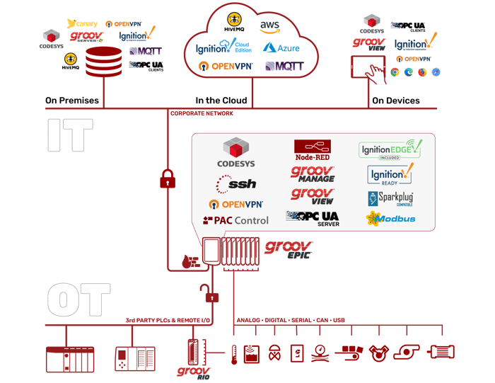 IT-OT_Architecture-EPIC--v8.0-20230815-(002)