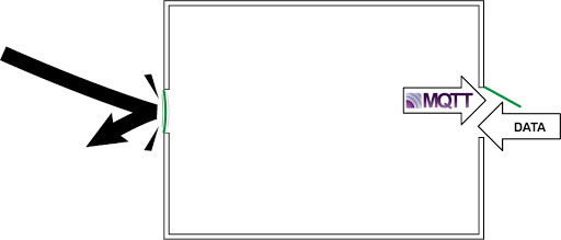 MQTT data flow