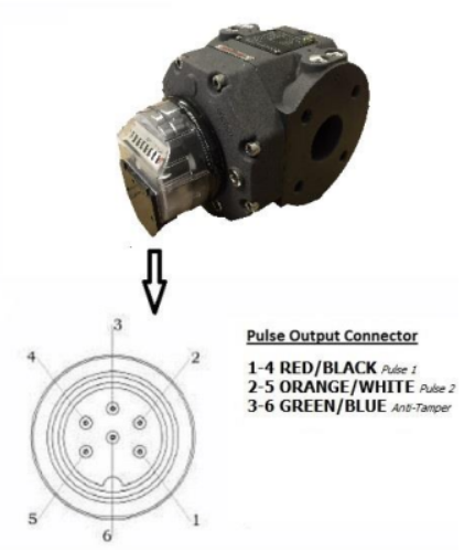 MeasureGasFlowOF