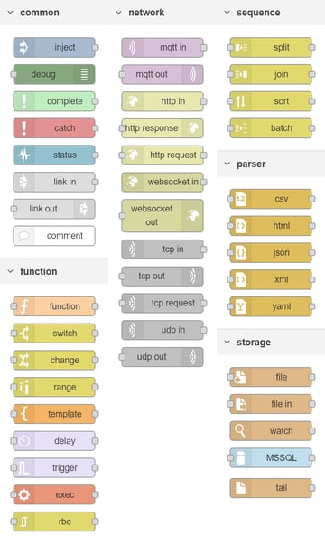 Node-RED V1.0 Palette