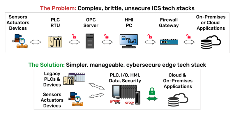 OpenSourceWP2456_reducinglayers_1200x603