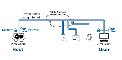 OpenVPNImage3