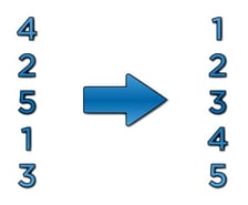 Sorting numbers