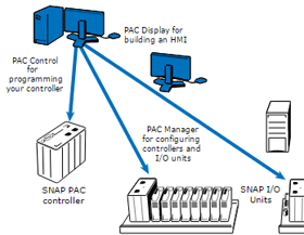 PAC Project Basic vs. Pro demo