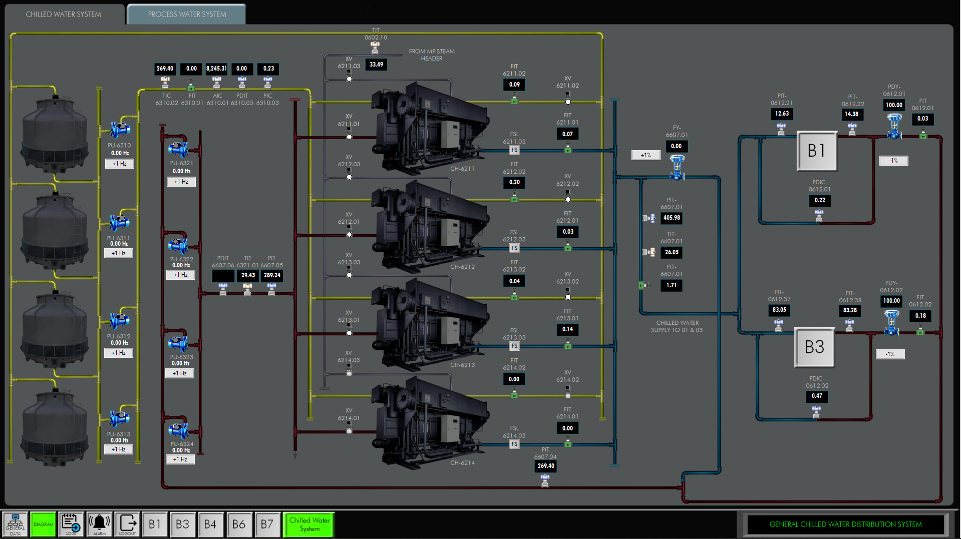 PAC Display - General Chilled Water System