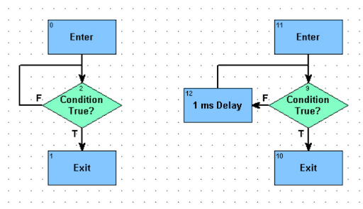 Improving Your PAC Project System’s Performance