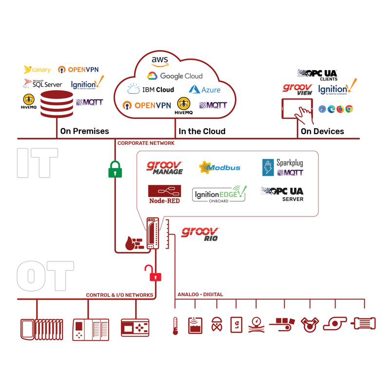 RIO_Brochure_DiagramJuly2022