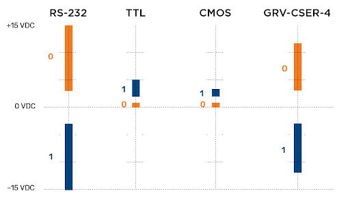 RS232Compare