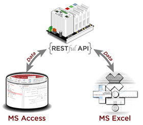 Share data from an Opto 22 SNAP PAC controller with Access databases and Excel spreadsheets