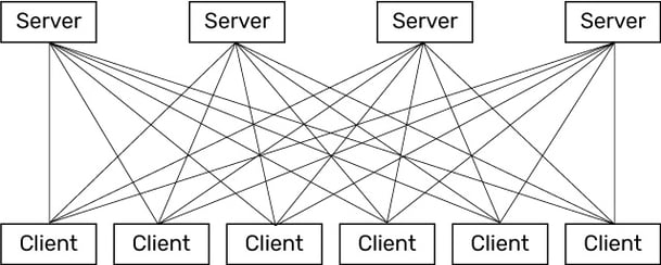 Request-response communication model with multiple servers and clients