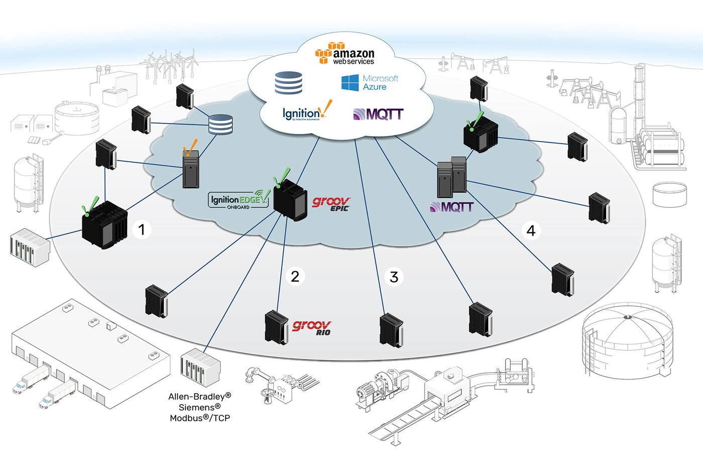 New White Paper: Building Industrial IoT from Edge to Cloud