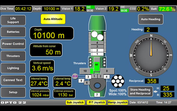 Pilot screen in James Cameron's Deepsea Challenger 