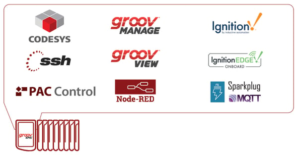 groov EPIC open source