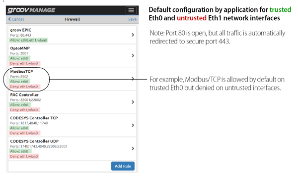 Firewall with notes