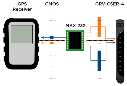 gps_receiver_to_grv_wwires