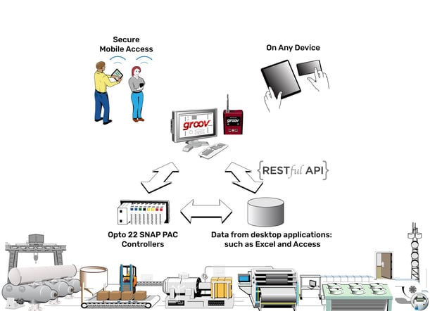 Exchange data between an Excel spreadsheet and a groov mobile operator interface