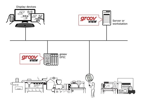 groov View Primer