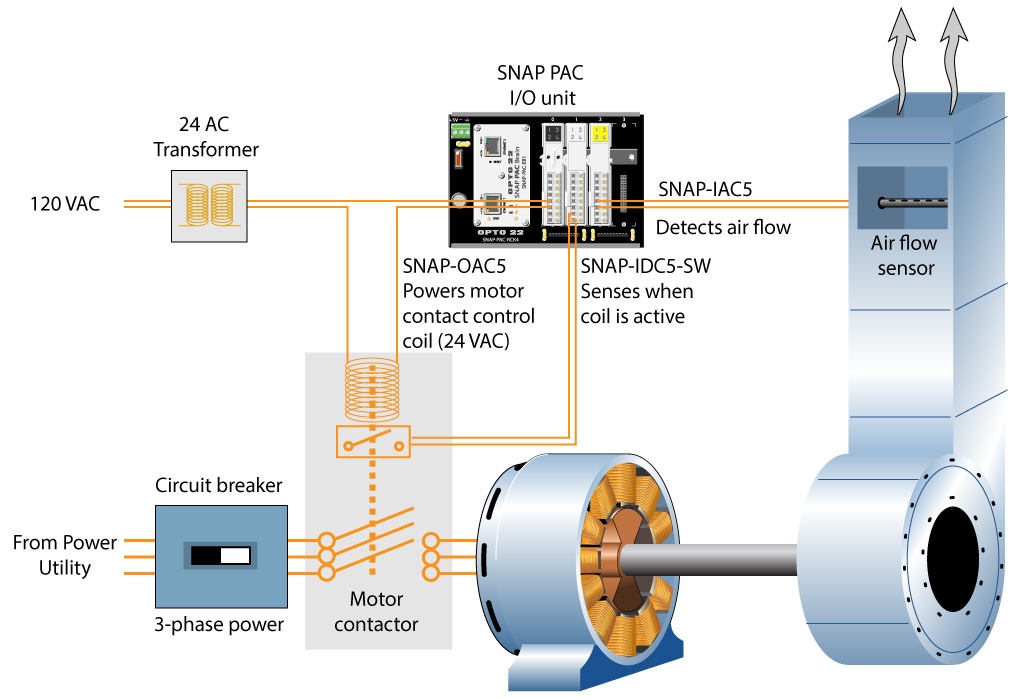 Automation 101 Adding Control to AC Motors