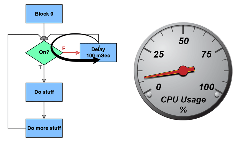 Add delays to speed up