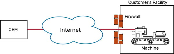 portforwarding