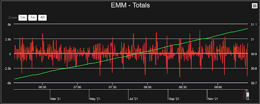 powermodule_EMMtotals