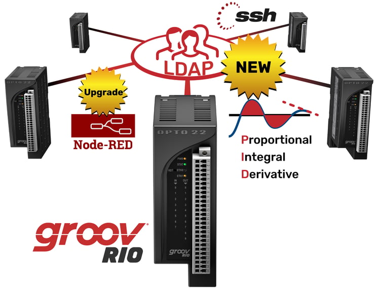Get ready for groov RIO 3.0