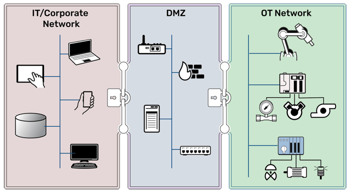segmnt1_zones_1200x663