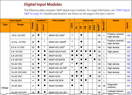 SNAP Digital Inputs comparison table