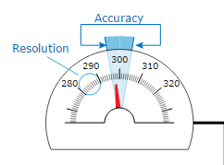 Accuracy and resolution: what's the diff?