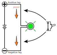 Sinking and Sourcing illustration