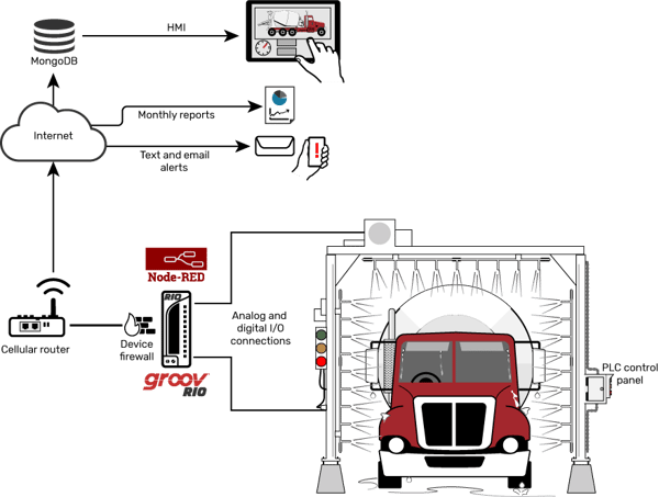 truckwash_equipservice (1)