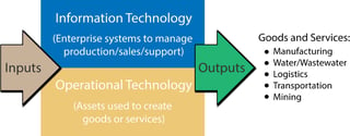 IT and OT work together in the enterprise