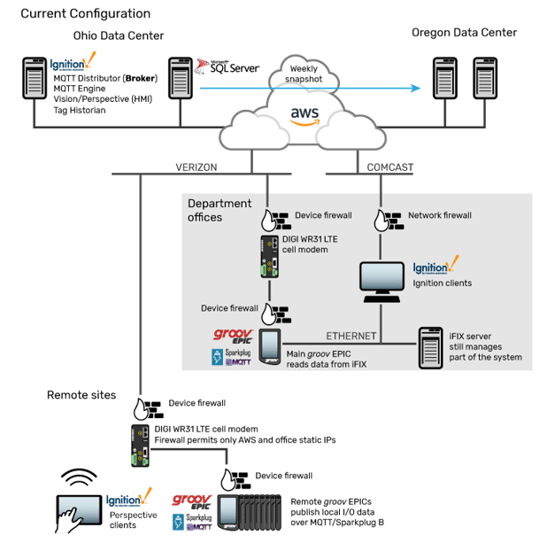 waterford_currentconfig-1