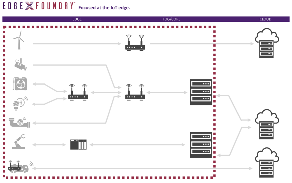 EdgeX Overview.png