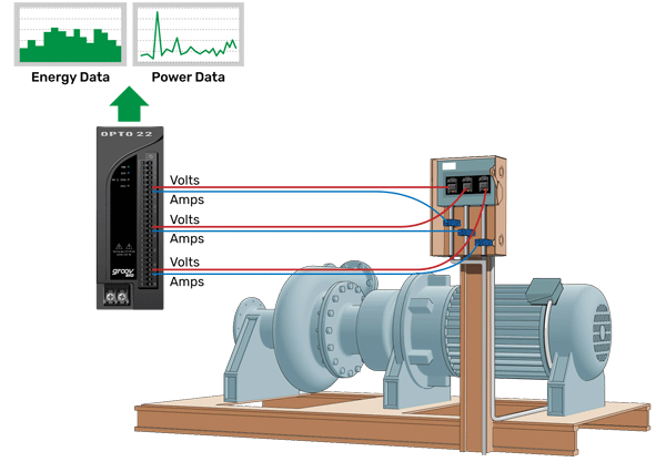 Power & Energy Monitoring - Why and how?