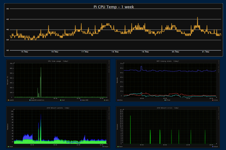 groov_raspberry_pi_graphs