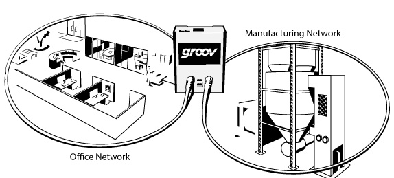 segmenting_wgroov