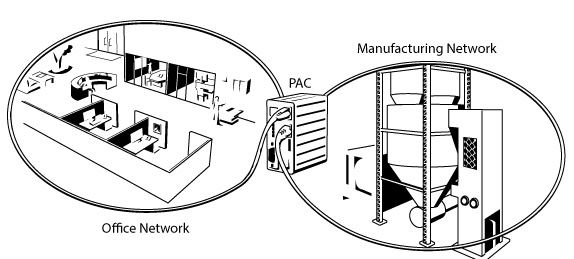 segmenting_wpac